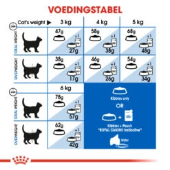 Royal Canin Indoor Appetite Control Pour Chat 2kg 5 Royal Canin Indoor Appetite Control Pour Chat 2kg -Magasin De Fournitures Pour Chats 4683d397db2b201ee18f217bed0040332d3b65fec6ed109fc36994f3041add61