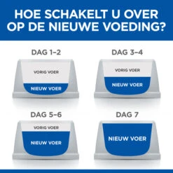 Hill's Science Plan Young Adult Sterilised - Canard - 1,5 Kg -Magasin De Fournitures Pour Chats 6eb93e71e20f07bb60db74c77e8bfa5aa09c4df5e544fb7b6205876cf1917941