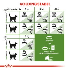 Royal Canin Outdoor 7+ Pour Chat 2kg -Magasin De Fournitures Pour Chats 8f7984f3cf73234e0ce45b883553167df5187de81e69656a7c70a1be5abe336f