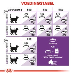Royal Canin Sensible Pour Chat 2kg -Magasin De Fournitures Pour Chats 9986e134644a3acbeecefe37b94afb59f3ad084c2a7745bee9c1c7f8e8977627