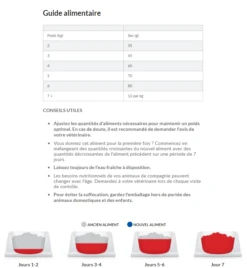 Hill's Science Plan No Grain Croquettes Sans Cereales Pour Chat Adulte Au Poulet - 1.5kg -Magasin De Fournitures Pour Chats capture d cran 2022 01 04 173100