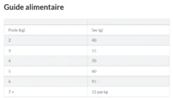 Hill's Hill’s Science Plan Mature Adult Hairball & Indoor Poulet 1,5kg -Magasin De Fournitures Pour Chats capture d cran 2022 01 31 123657