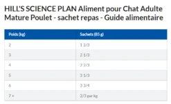 Hill's Science Plan Mature Adult Multipack 12 Sachets Repas Pour Chat Sénior Poulet Et Poisson 12 X 85g -Magasin De Fournitures Pour Chats capture d cran 2022 02 02 155856