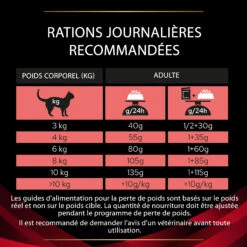Purina Pro Plan DM Diabetes Chat 1,5Kg 13 Purina Pro Plan DM Diabetes Chat 1,5Kg -Magasin De Fournitures Pour Chats purina veterinary diet dm chat 1 5kg 3 FR